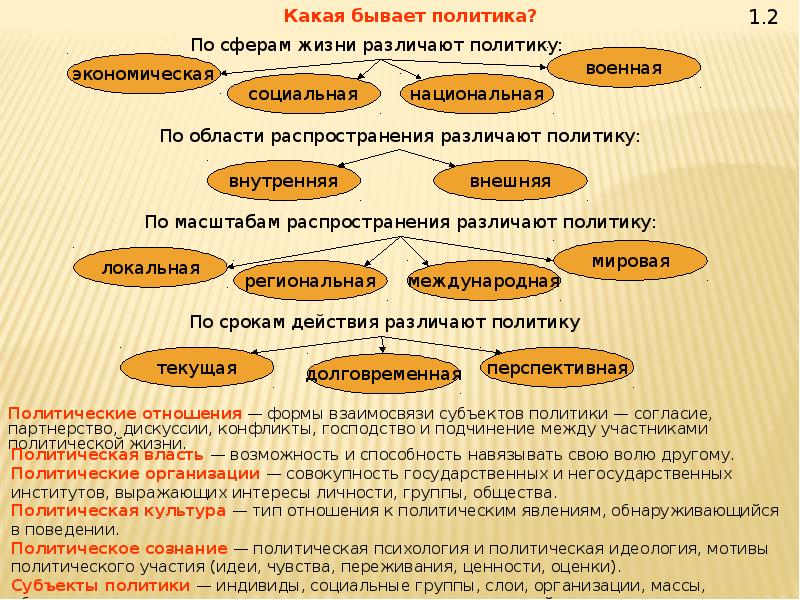 Праздники в жизни общества. 1. «Политика и ее роль в жизни общества» план. 1. Политика и ее роль в жизни общества. Политика и ее роль в жизни общества кратко. Первое в жизни общества.