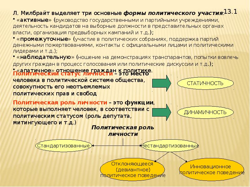 Политика в жизни общества. Политика и ее роль в жизни общества. Политика и ее роль в жизни общества функции. Политика и ее роль в жизни общества план. Документы и их роль в жизни общества.