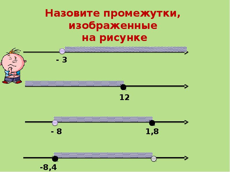 Промежуток x 3 изображен на рисунке. Назвать промежутки изображенные на рисунке. Назовите промежутки изображенные на рисунке -3 12. Назовите промежутки изображенные на рисунке -2. Назвать промежутки изображенные на рисунке 3 точки.