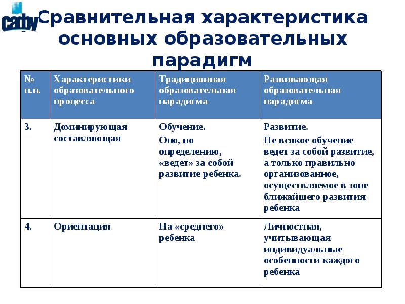 Кто является автором парадигмы образования