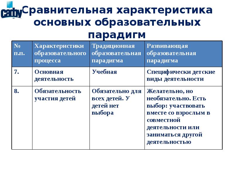 Кто является автором парадигмы образования