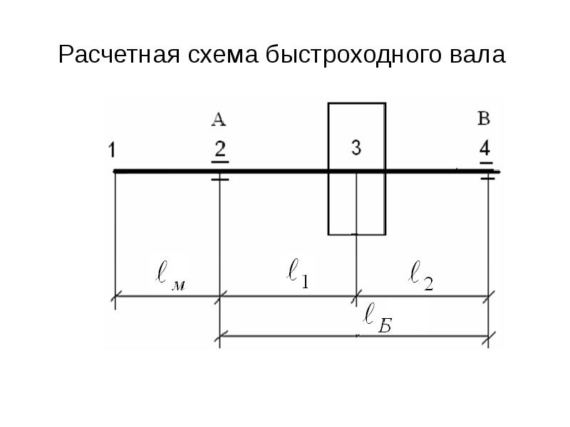 Расчетная схема быстроходного вала