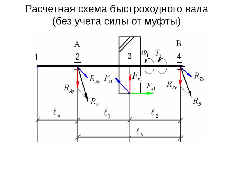 Расчетная схема быстроходного вала