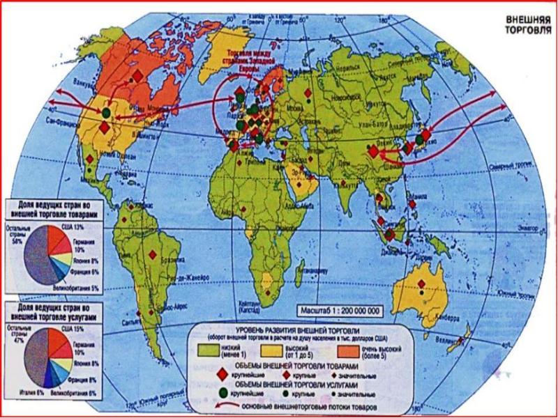 Международные экономические отношения презентация 10 класс география