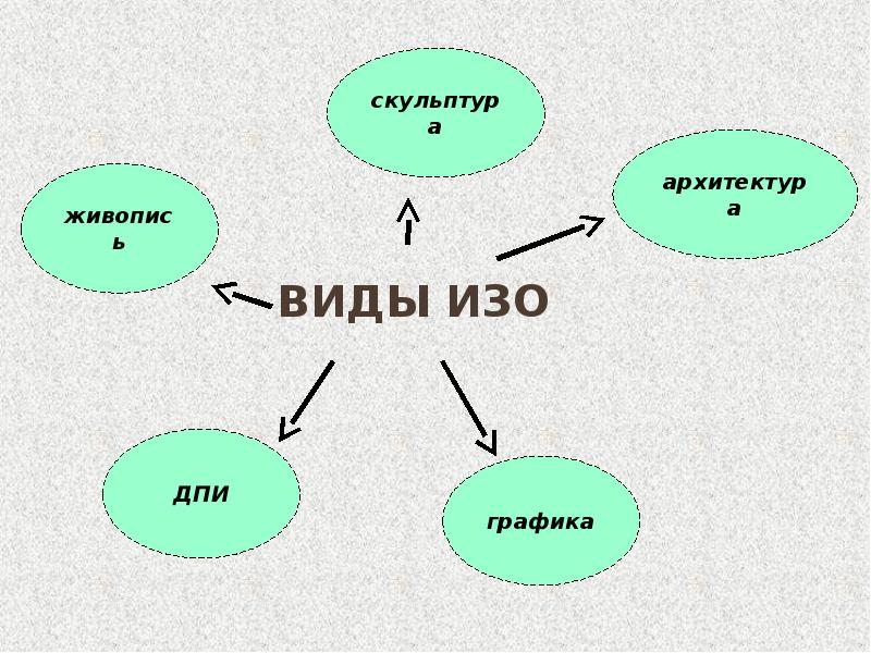 Жанр доклад. Деталь, портрет, пейзаж это. Виды изо видео. Примеры делимое соавторство в изобразительном искусстве. Виды изобразительные в линзах.