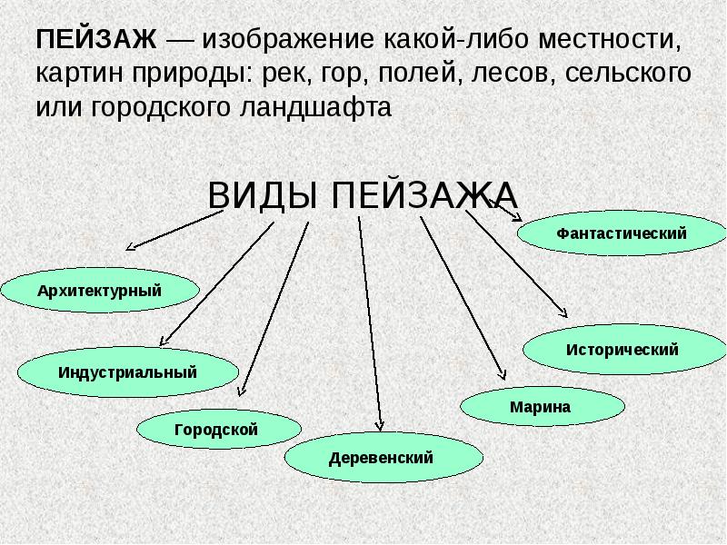 Изображение какой либо местности пейзаж