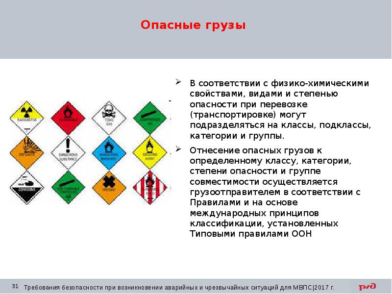 Карта безопасности химических веществ