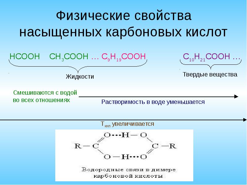 Химические свойства карбоновых кислот презентация