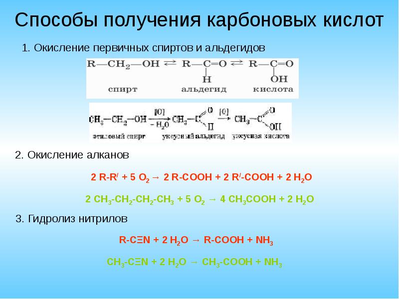 Способы получения карбоновых кислот Способы получения карбоновых кислот