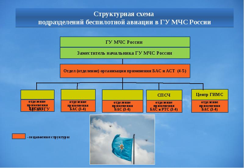 Схема органов управления мчс россии