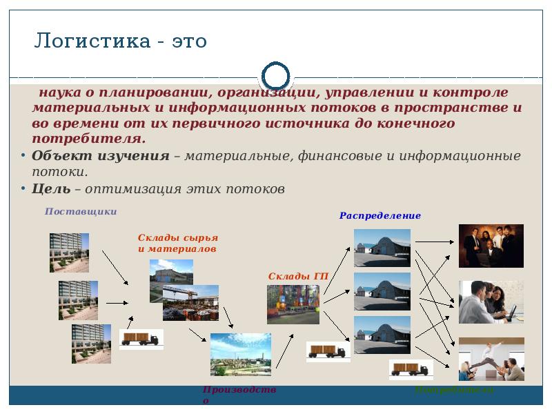 Презентации по логистике для студентов