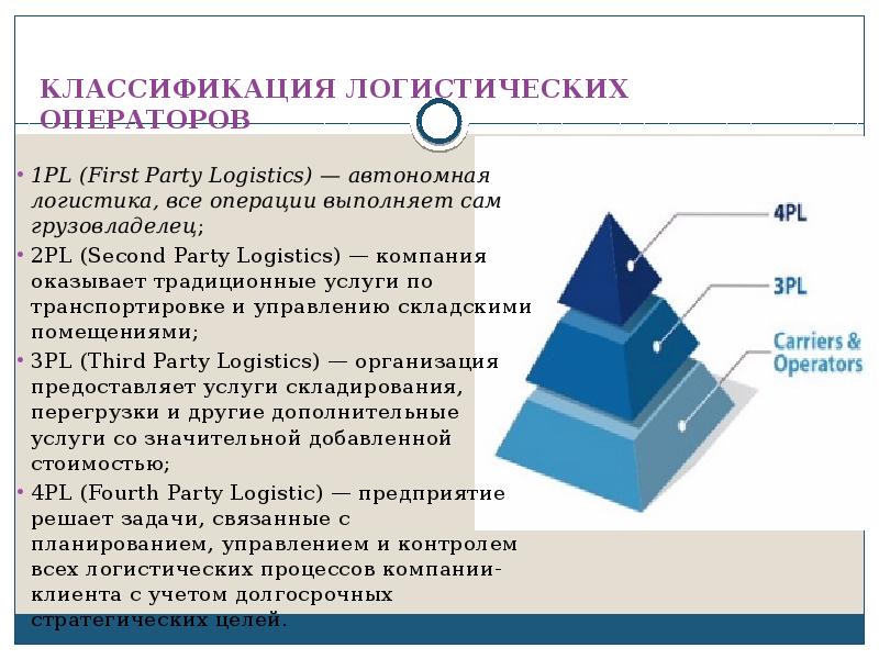 Логистический аутсорсинг презентация