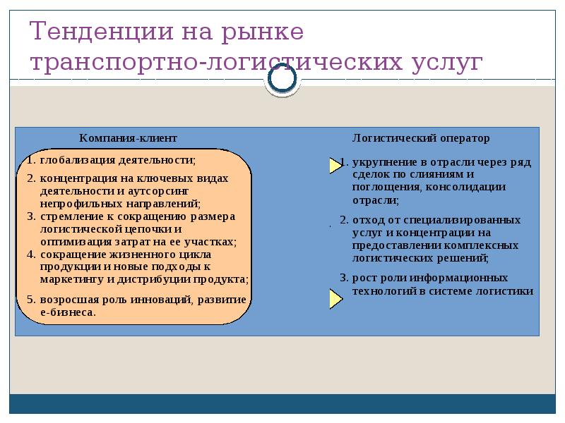 Что понимают под административной логистикой проекта