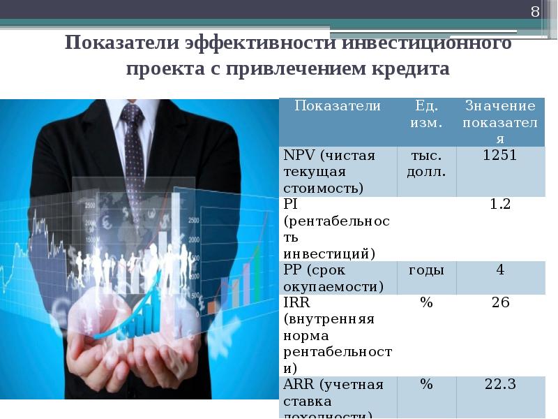 Первоначальные инвестиции в проект