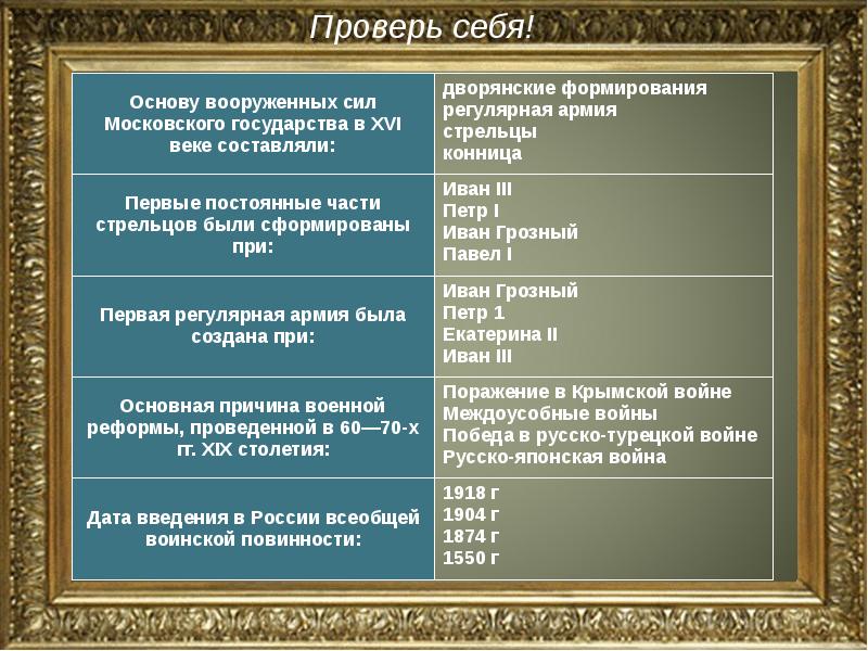 История создания и развития вооруженных сил россии презентация