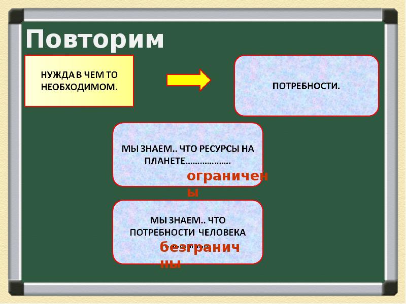 Презентация урока главные вопросы экономики 8 класс боголюбов фгос