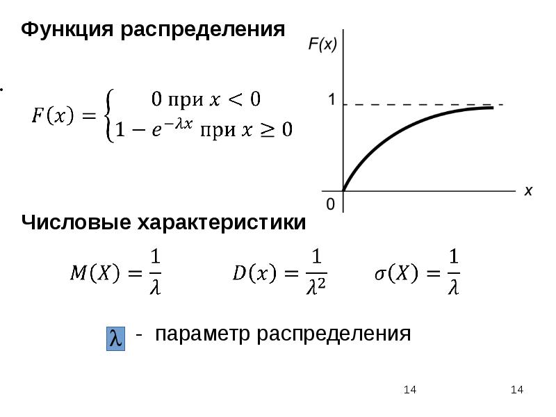 Условная функция распределения