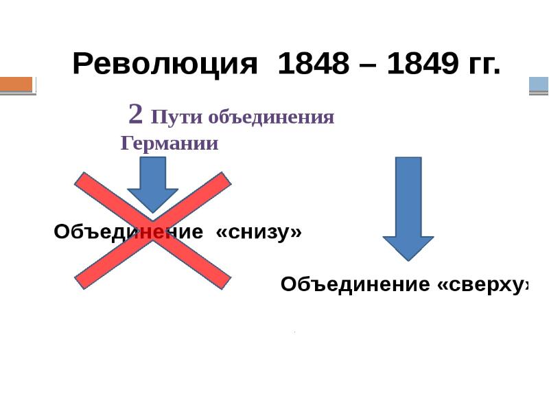 Революции 1848 1849 гг в европе карта