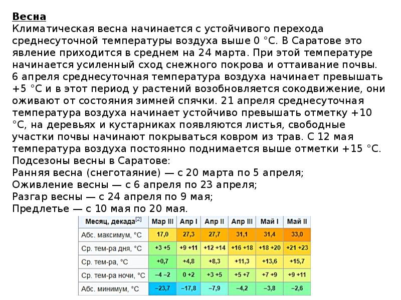 Саратов климатическая карта