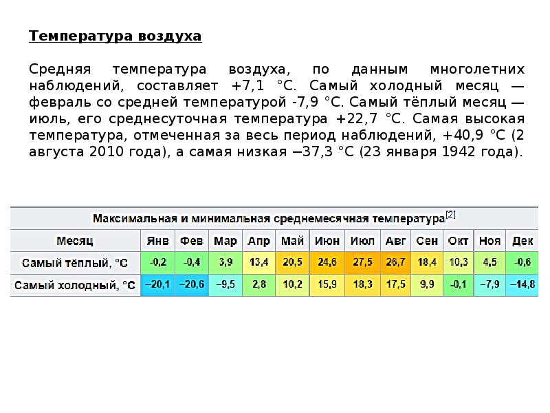 Саратов климатическая карта