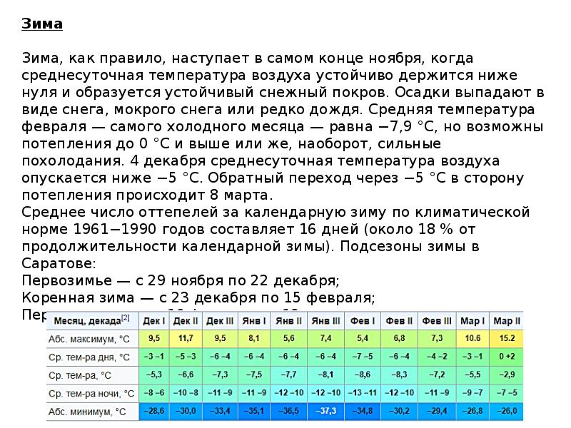 Саратов климатическая карта