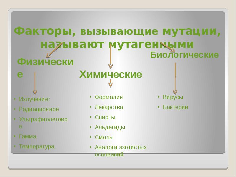 Мутации биология 10 класс презентация