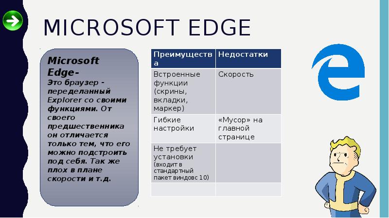 Microsoft edge как рисовать на странице