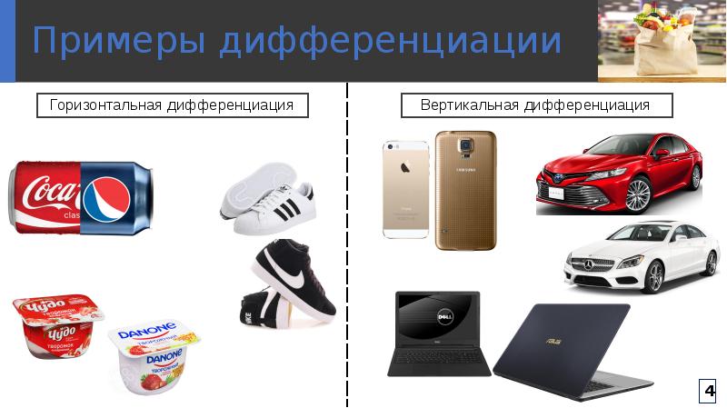 Примеры дифференциации. Направления развития межнациональных отношений. Введение ibm принципа. Примеры дифференциации. Дифференциация продукта примеры.