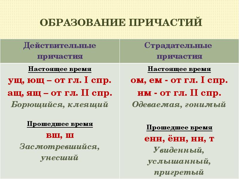 Проект на тему история причастий и деепричастий