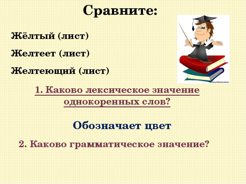 Проект причастие как часть речи