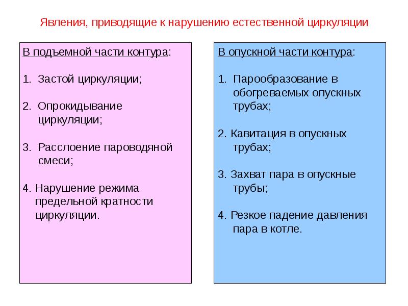 Увеличение явление. Застойные явления в виде схемы. Опрокидывание циркуляции. Расслоение пароводяной смеси. Явление застоя.