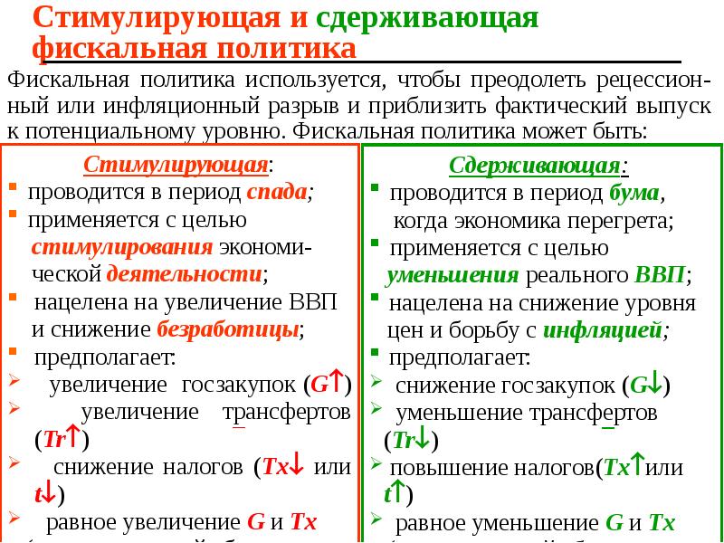 Политика сдерживания. Фискальная стимулирующая и сдерживающая. Сдерживающая фискальная политика. Стимулирующая и сдерживающая политика. Стимулирующая фискальная политика.