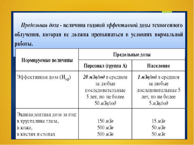 Виды доз в дозиметрии.