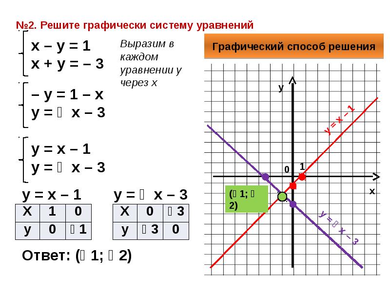 Решить графически систему x y 4. Графическое решение системы линейных уравнений с 2 переменными.. Система линейных уравнений Графическое решение системы. Системы линейных уравнений с двумя переменными графический способ. Решение линейных уравнений с двумя переменными графическим способом.