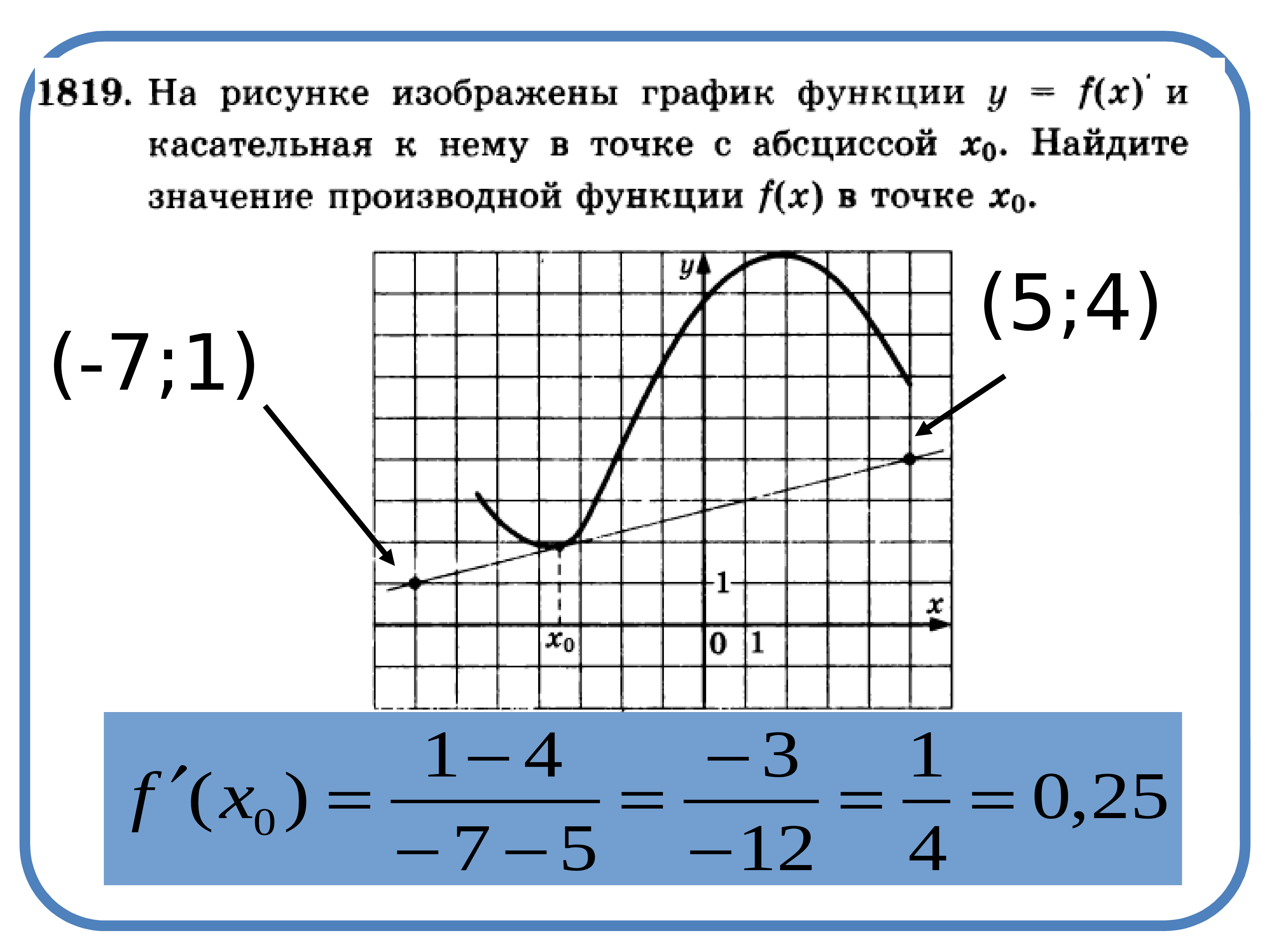 Контрольная производная и ее геометрический смысл. Геометрический смысл производной. Геометрический смысл производной вектор функции. Геометрический смысл производной презентация Инфоурок. Геометрический смысл параметров.