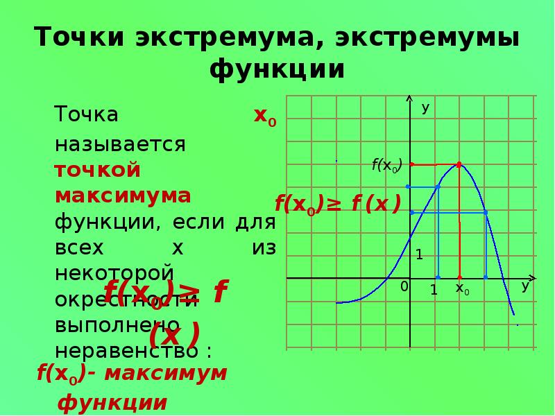 Экстремум функции это. Точки экстремума и экстремумы функции. Точки экстремума на графике функции. Точки экстремума как найти по графику. Как найти точку экстремума функции по графику.