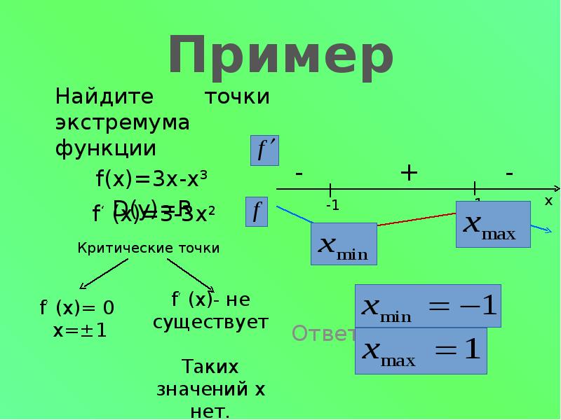 Точки экстремума функции x 3. Экстремумдар. Экстремум x^3. Найти экстремумы функции y Ln x/x. Пример нахождения arccosuin.