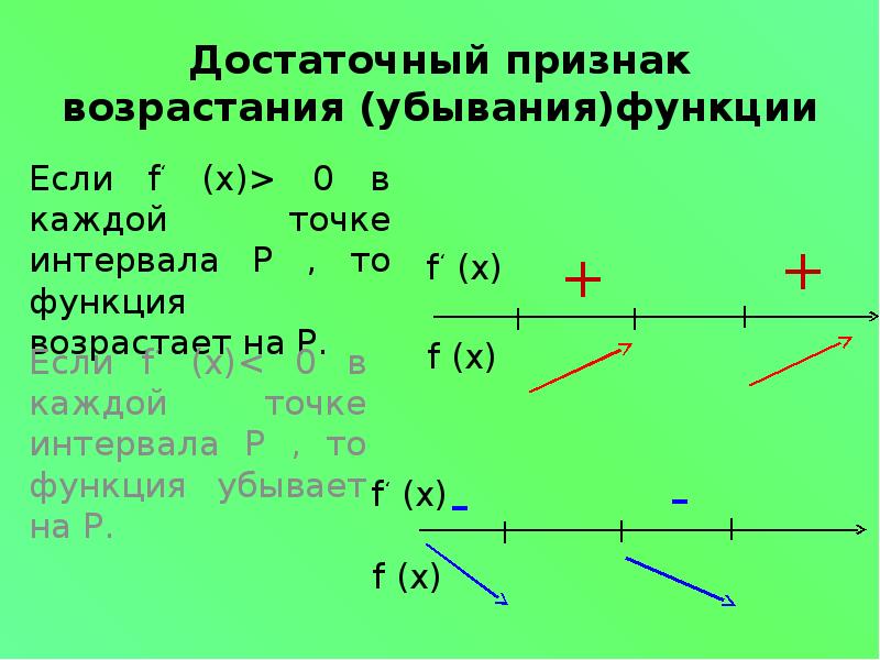 Возрастание производной функции. Признаки возрастания и убывания функции. Достаточный признак возрастания и убывания функции. Возрастание и убывание функции экстремумы. Исследование функции на возрастание и убывание.