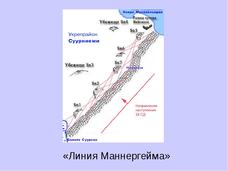 Обзорная точка длинный берег. Линия Маннергейма на карте. Линия Маннергейма презентация. Линия Маннергейма оборонительное сооружение на карте.