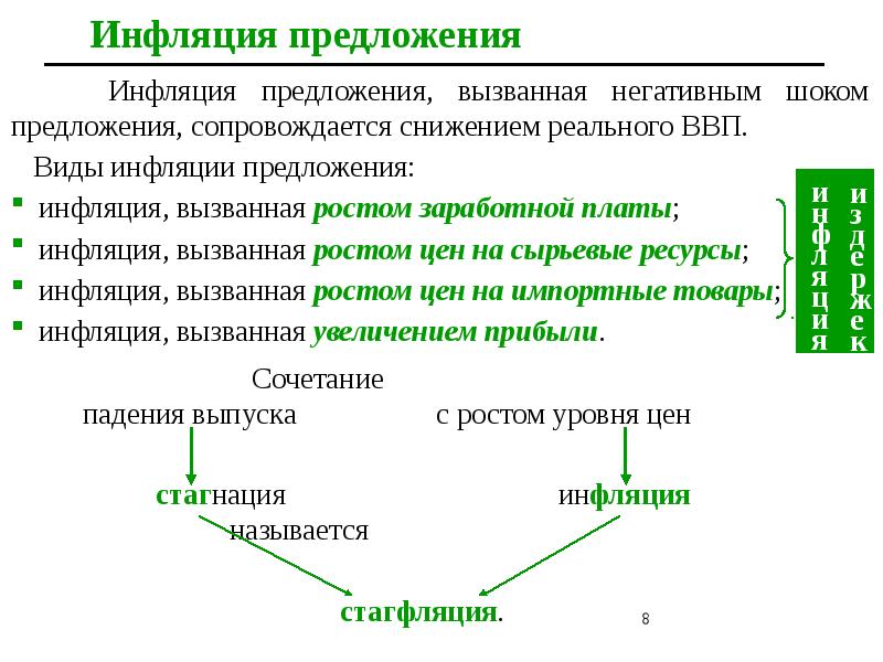 Спроса над предложением инфляция предложения. 5.Инфляция предложения. Инфляция предложения тест. Инфляция 12%. Основные источники инфляции предложения тест с ответами.