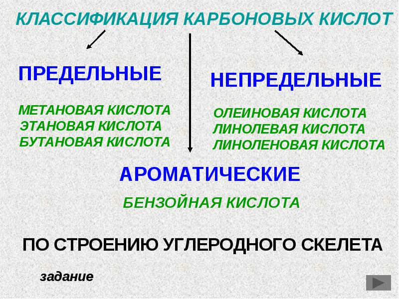 Высшей непредельной карбоновой кислотой является. Предельные и непредельные карбоновые кислоты. Карбоновые кислоты предельные непредельные ароматические. Карбоновая кислота предельное не предельное. Предельные карбоновые кислоты.