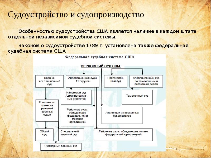 особенности судебной системы сша