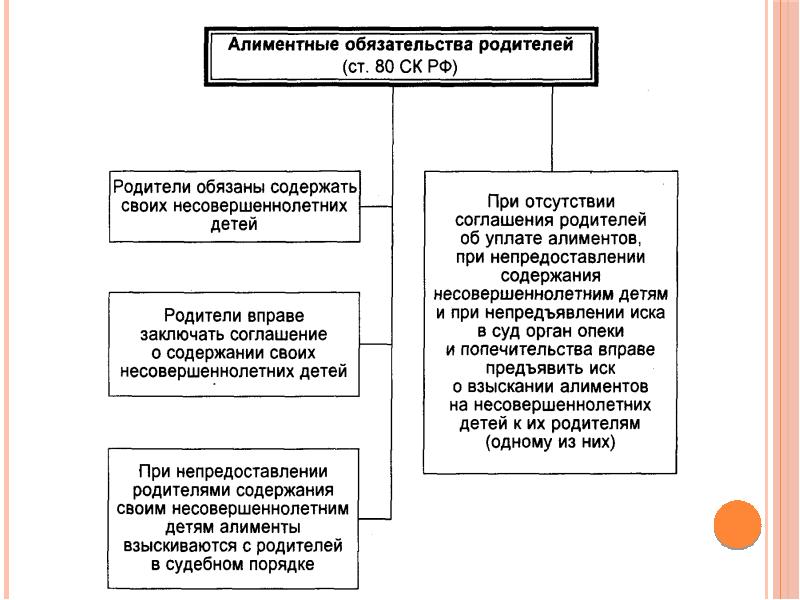 Признаки алиментных обязательств схема