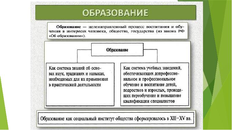 Политическая система презентация 11 класс обществознание боголюбов