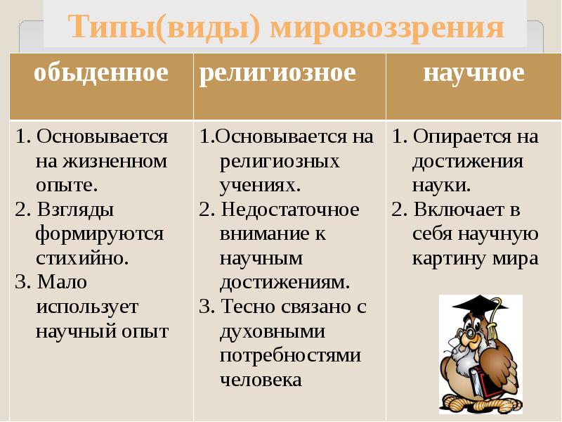 Мировоззрение план обществознание