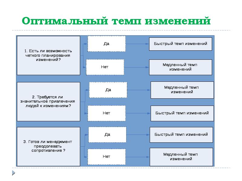 Управление изменениями и безопасностью проекта реферат