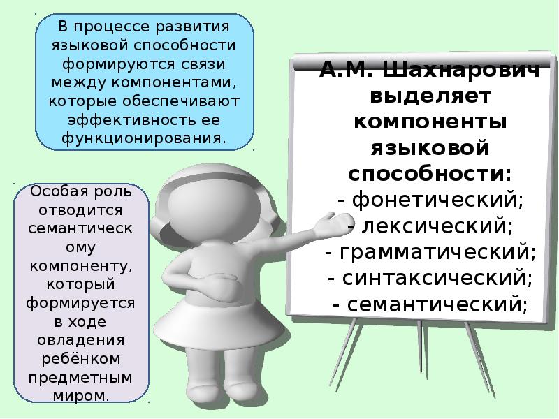 Языковая помощь. Развитие языковой способности. Компоненты языковой способности. Условия развития языковой способности. Лингвистические способности презентация.