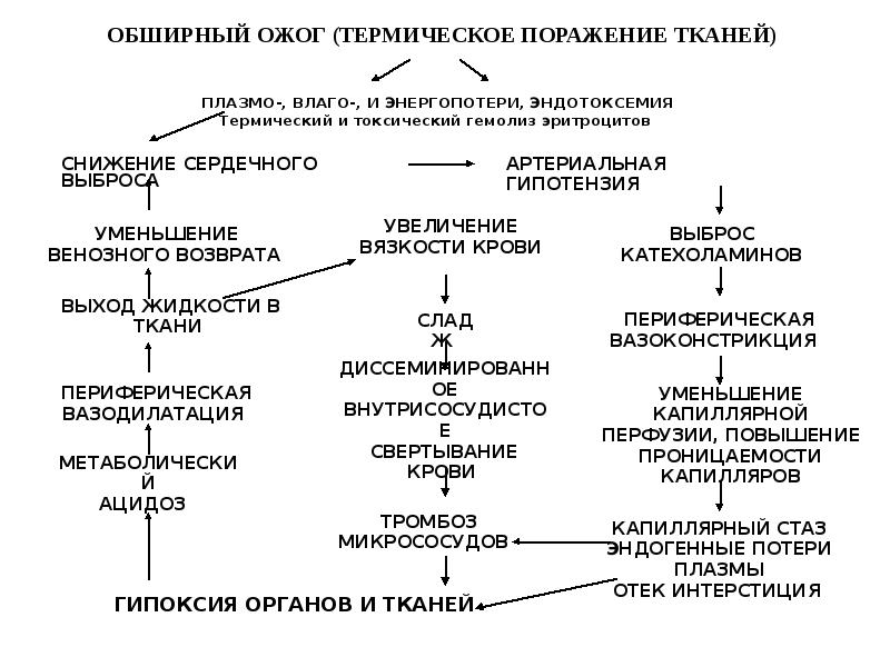 Поражение глубинного