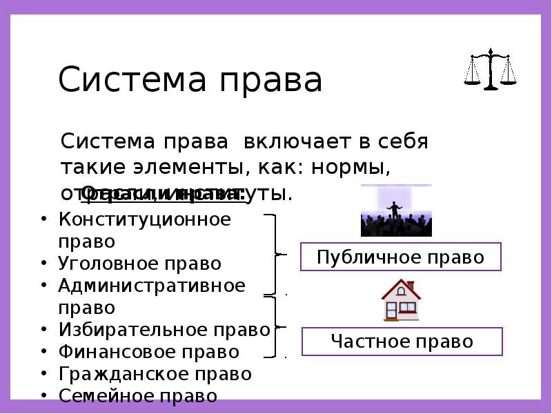 Обществознание 10 класс право в системе социальных норм презентация