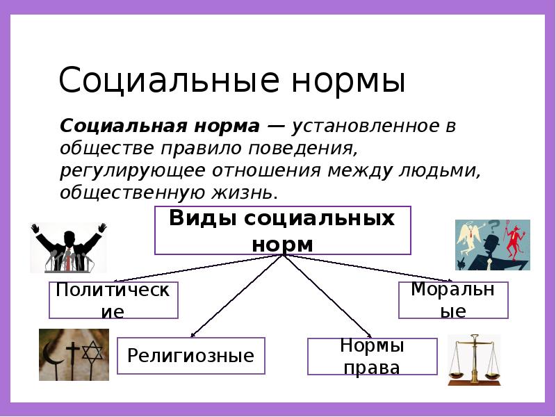 Проект социальные нормы